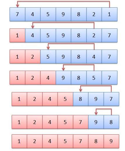 Image result for Python Algorithms Reference Sheet