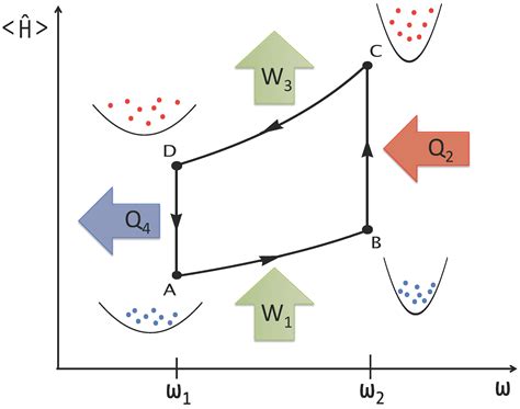 Image result for Heat Engine Example