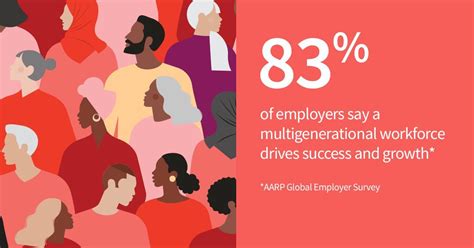 AARP Senior Work Program 的图像结果