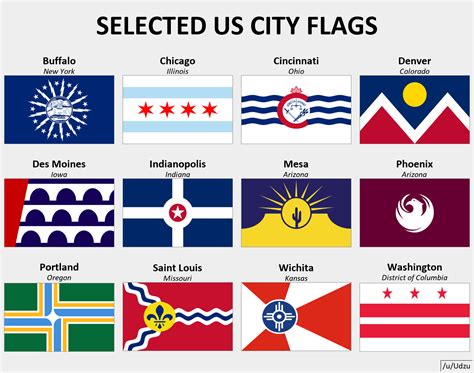 City Flag in Us 的图像结果