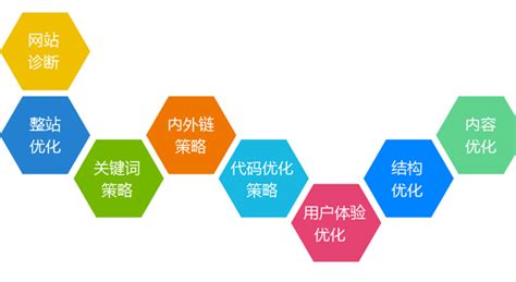 广东seo优化推广-网站前5页怎么进首页，网站从前5页到首页-搜遇网络