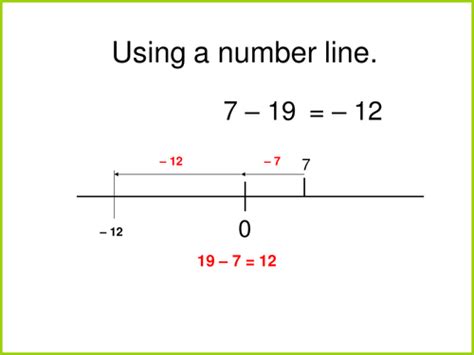 Negative Number Line 的图像结果