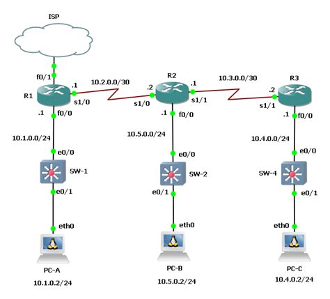 Image result for RIPv2 Protocol Explanation