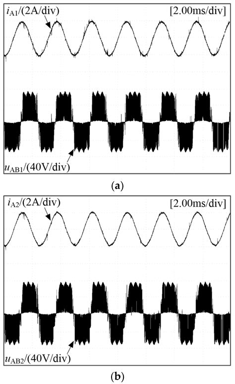 Harmonic Analysis and Attenuation Strategy for a Two-Stage Matrix ...