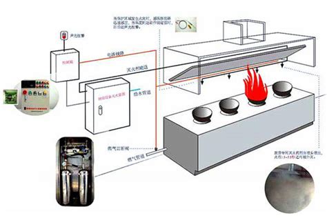 消防逃生安全示意圖代畫設計酒店賓館學校 緊急疏散路線平面圖