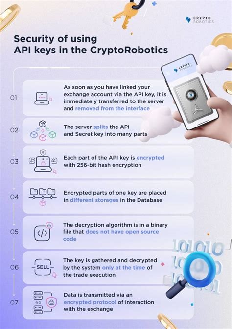 Image result for Cry Pto API Key