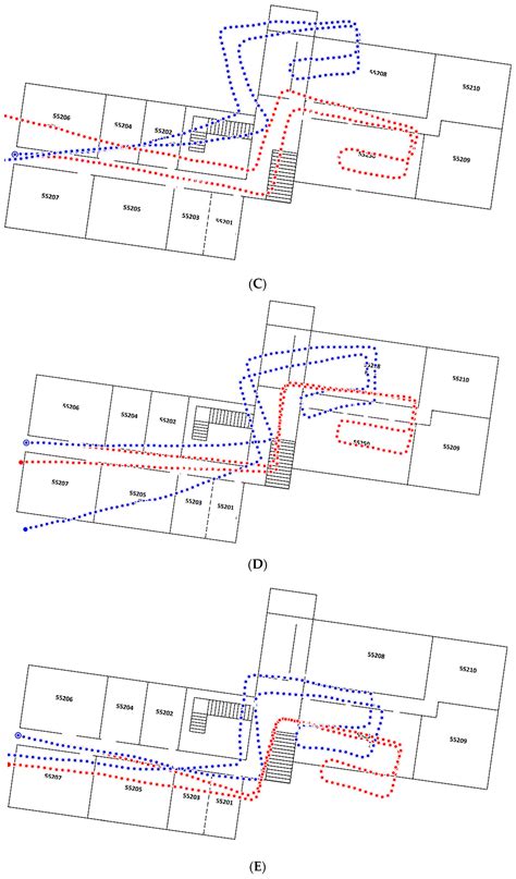 The Performance Analysis of Smartphone-Based Pedestrian Dead Reckoning ...