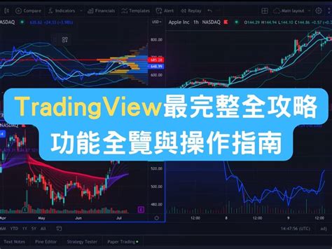How Does Trading View Work 的图像结果