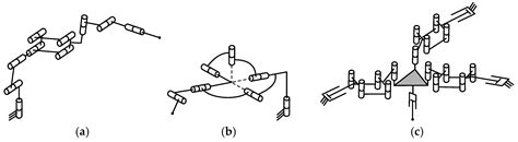 Parallel–Serial Robotic Manipulators: A Review of Architectures ...