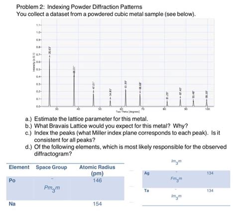 Image result for Powder Diffraction Indexing