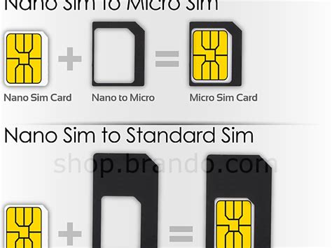 Image result for AM Flow Nano Sim Card