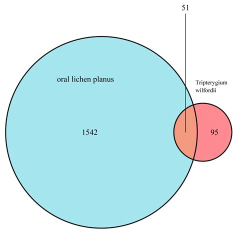Network Pharmacology and Molecular Docking Analysis Exploring the ...