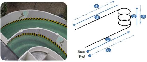 Gain-Scheduled Complementary Filter Design for a MEMS Based Attitude ...