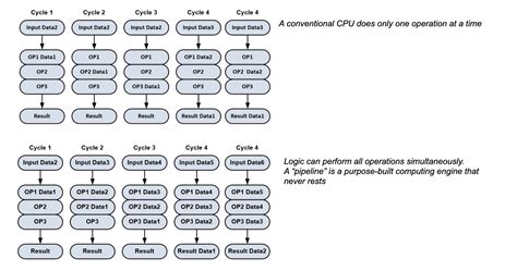 Image result for Extended Data Processing
