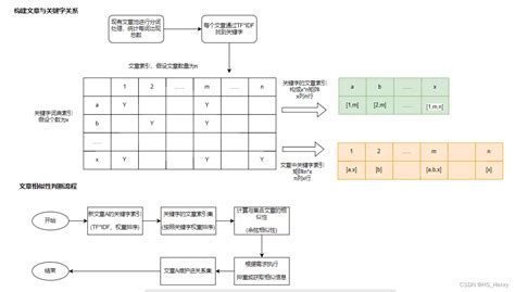 『行远见大』 LCQMC 信息检索文本相似度 Baseline_自然语言处理_AI Studio-百度飞桨星河社区