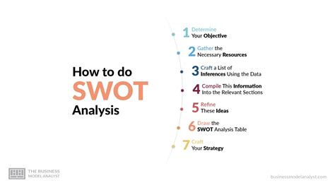 SWOT Model 的图像结果