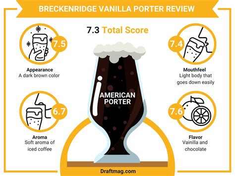Breckenridge Vanilla Porter Review: Robust Vanilla Flavors