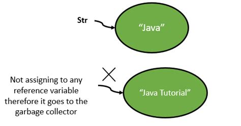 Create Class From String Java 的图像结果