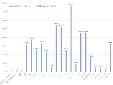Image result for Minecraft Note Block Reference