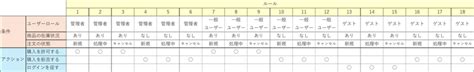 Image result for Non-Coding RNA Types
