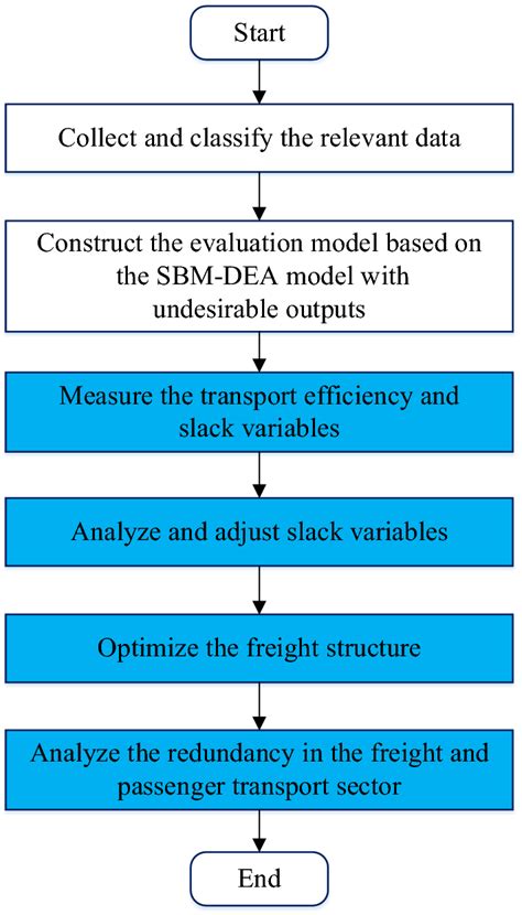 Framework Analysis Approach 的图像结果