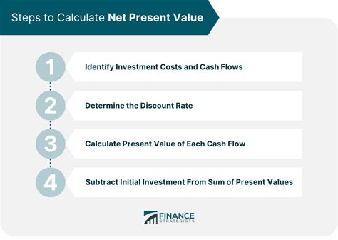 Net Present Value Calculation Process 的图像结果