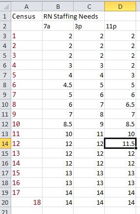 Image result for VLOOKUP in Conditional Formatting Excel with Multiple Column