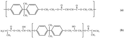 Binders Used for the Manufacturing of Composite Materials by Liquid ...