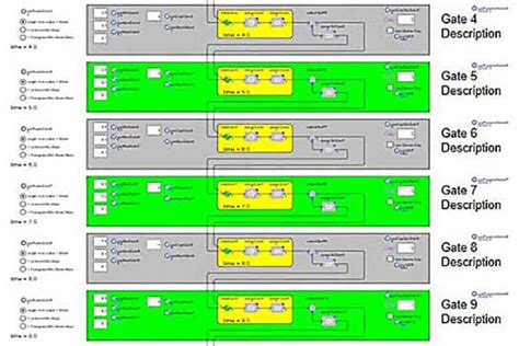 Image result for Maintenance Optimization Layer