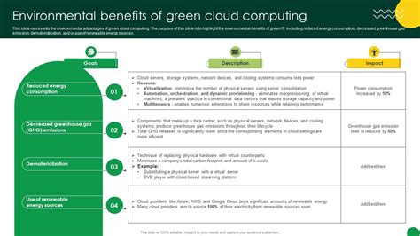 Green Computing Benefits 的图像结果