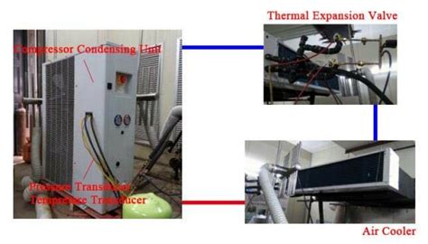 Image result for Sample Unit