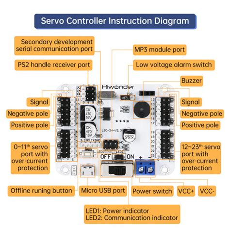 Hiwonder LSC-24 24 Channel Digital Servo Controller with 16M Memory and ...
