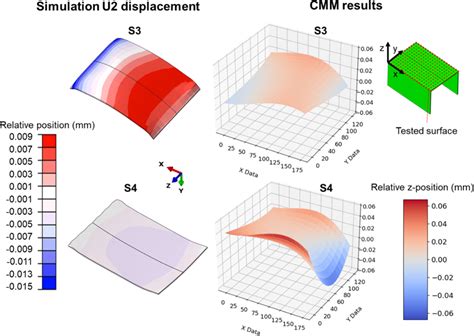 CMM Test Block 的图像结果