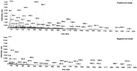 FERMENZA Postbiotic Gel: A Comprehensive Dual Action Solution for Acne ...