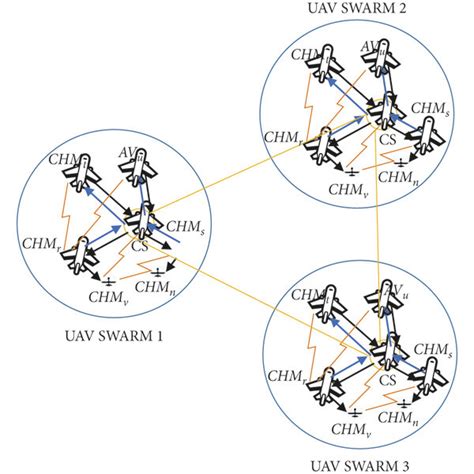 Image result for Collaborative Navigation