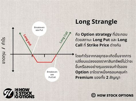 Long Strangle Option 的图像结果