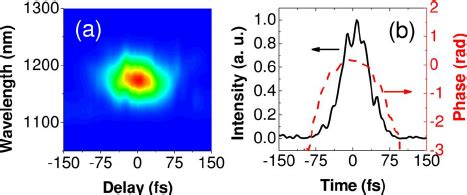 Image result for Frog3 Software Pulse Duration