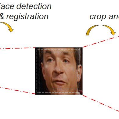 Image result for Image Preprocessing Methods