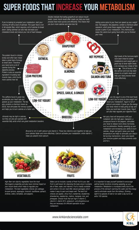 What Increases Your Metabolism