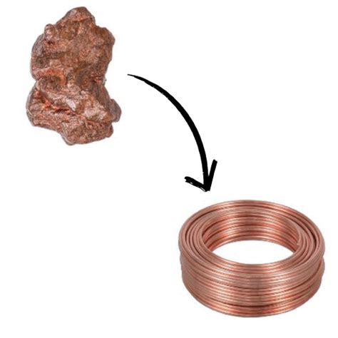 Image result for Malleability Examples