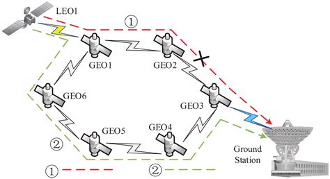 A Realistic, Flexible and Extendible Network Emulation Platform for ...