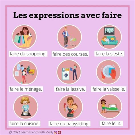 Les expressions avec faire. | Basic french words, French basics, French ...