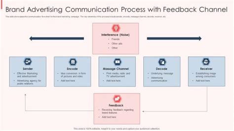 Flowchart of Communication Process Example 的图像结果