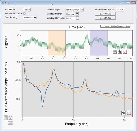 Image result for FFT OriginLab