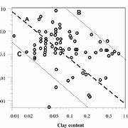 Image result for Κ Value in Clay Critical State