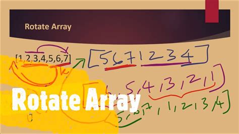 Rotate Array Gfg 的图像结果