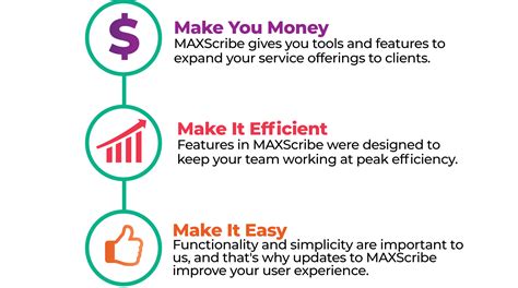 Image result for Maxscribe How To