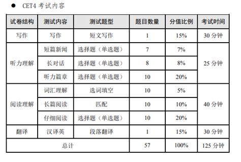 英语时间几点表达 ,英文中时间的表示方法 - 英语复习网