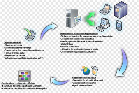 System Center Config Manager 的图像结果