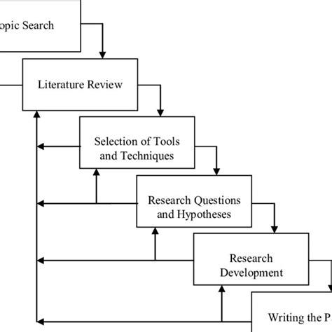 Systems Engineering Tools 的图像结果